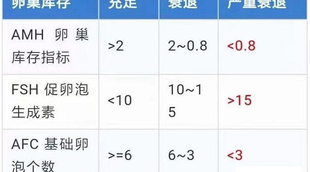 40岁试管婴儿成功率有多少